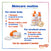 Complete Antibacterial, Antifungal Bundle
